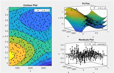 xnxn matrix matlab pl|Xnxn matrix matlab plot graph